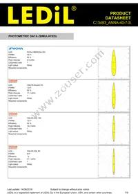 C13483_ANNA-40-7-S Datasheet Page 7