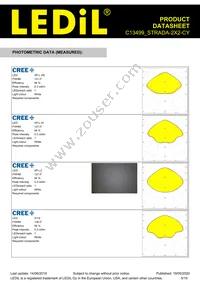 C13499_STRADA-2X2-CY Datasheet Page 5