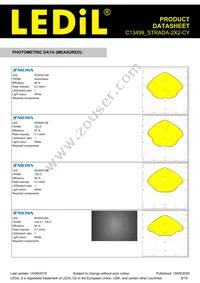 C13499_STRADA-2X2-CY Datasheet Page 8