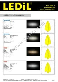 C13529_VERONICA-O Datasheet Page 8