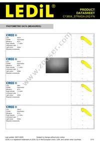 C13604_STRADA-2X2-FN Datasheet Page 3