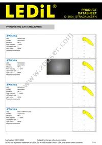 C13604_STRADA-2X2-FN Datasheet Page 7
