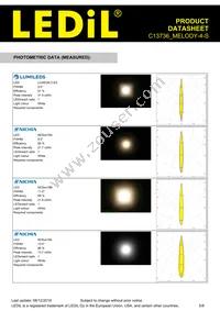 C13736_MELODY-4-S Datasheet Page 5