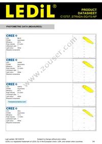 C13757_STRADA-SQ-FS-NP Datasheet Page 3