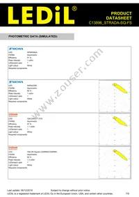 C13896_STRADA-SQ-FS Datasheet Page 7