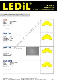 C13937_STRADA-2X2-C-STP Datasheet Page 8