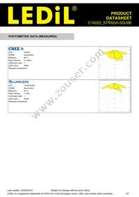 C14020_STRADA-SQ-ME Datasheet Page 3