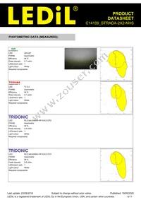 C14109_STRADA-2X2-NHS Datasheet Page 6