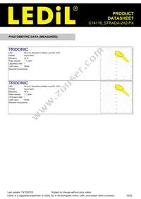 C14116_STRADA-2X2-PX Datasheet Page 18