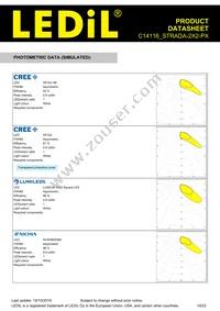 C14116_STRADA-2X2-PX Datasheet Page 19