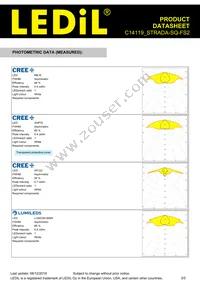 C14119_STRADA-SQ-FS2 Datasheet Page 3