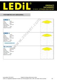 C14121_STRADA-SQ-FS2-NP Datasheet Page 3
