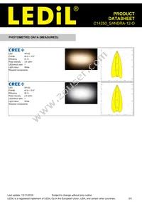 C14250_SANDRA-12-O Datasheet Page 3