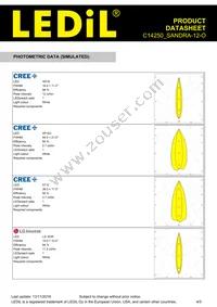 C14250_SANDRA-12-O Datasheet Page 4