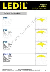 C14502_STRADELLA-T2 Datasheet Page 3