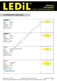 C14517_STRADA-2X2-DWC-PC Datasheet Page 3