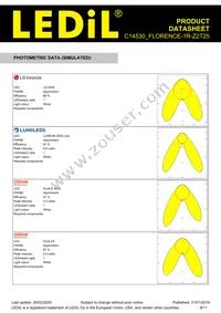 C14530_FLORENCE-1R-Z2T25 Datasheet Page 9