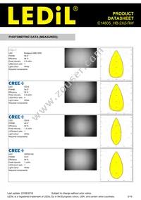 C14605_HB-2X2-RW Datasheet Page 3