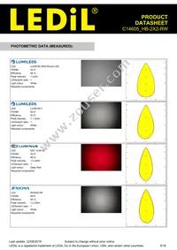 C14605_HB-2X2-RW Datasheet Page 5