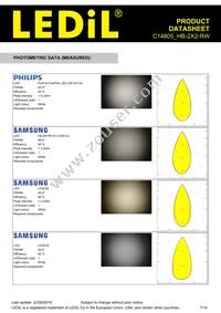 C14605_HB-2X2-RW Datasheet Page 7