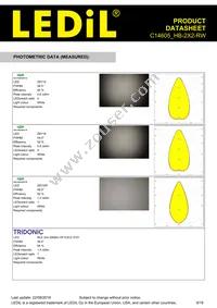 C14605_HB-2X2-RW Datasheet Page 9