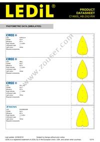 C14605_HB-2X2-RW Datasheet Page 12