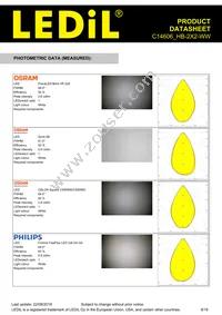 C14606_HB-2X2-WW Datasheet Page 8