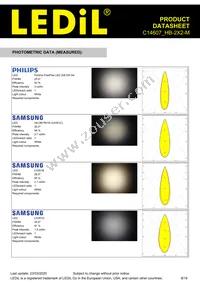 C14607_HB-2X2-M Datasheet Page 8