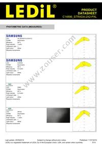 C14896_STRADA-2X2-PXL Datasheet Page 5