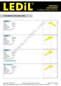 C14896_STRADA-2X2-PXL Datasheet Page 7