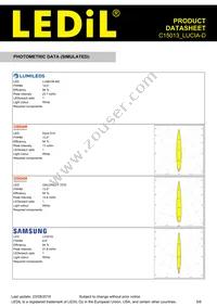 C15013_LUCIA-D Datasheet Page 5