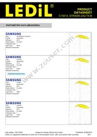 C15014_STRADA-2X2-T4-B Datasheet Page 8