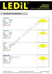 C15217_STRADA-2X2-CAT-B Datasheet Page 5