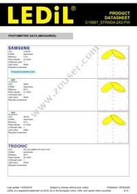 C15687_STRADA-2X2-FW Datasheet Page 6