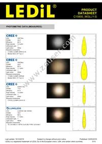 C15800_MOLLY-S Datasheet Page 5