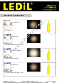 C15800_MOLLY-S Datasheet Page 6