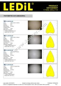 C15802_MOLLY-W Datasheet Page 7