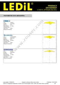 C16014_STRADA-SQ-SCL Datasheet Page 3