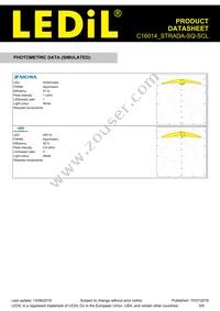 C16014_STRADA-SQ-SCL Datasheet Page 5