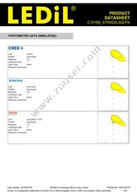 C16168_STRADA-SQ-PX Datasheet Page 4