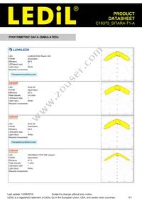 C16373_SITARA-T1-A Datasheet Page 5