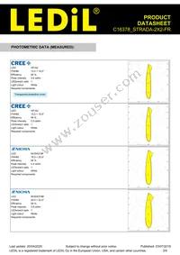 C16378_STRADA-2X2-FR Datasheet Page 3