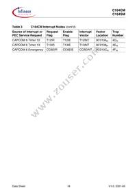 C164CM4EFABKXUMA1 Datasheet Page 22