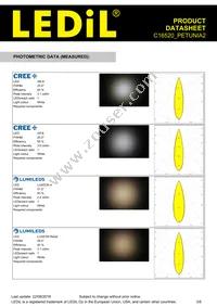 C16520_PETUNIA2 Datasheet Page 3