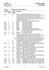 C167CSL16M3VCAFXUMA2 Datasheet Page 9