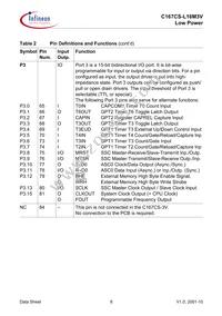 C167CSL16M3VCAFXUMA2 Datasheet Page 12