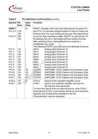 C167CSL16M3VCAFXUMA2 Datasheet Page 15