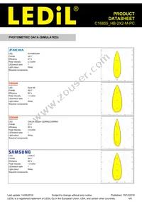 C16855_HB-2X2-M-PC Datasheet Page 4