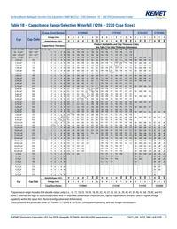 C1812C104JAGACAUTO Datasheet Page 7