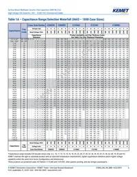 C1812C390JCGACTU Datasheet Page 6